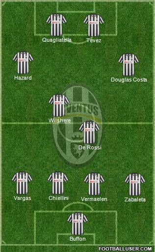 Juventus Formation 2011