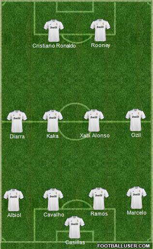 R. Madrid Castilla Formation 2011