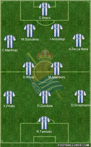 Real Sociedad S.A.D. Formation 2011