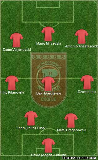FK Rabotnicki Skopje Formation 2011