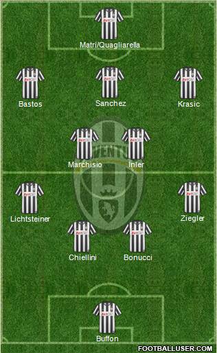 Juventus Formation 2011