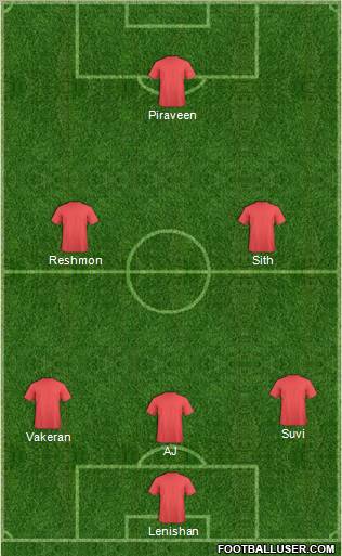 Champions League Team Formation 2011