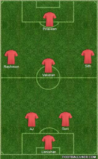 Champions League Team Formation 2011