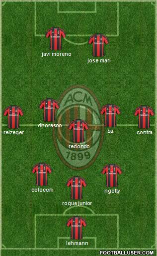 A.C. Milan Formation 2011