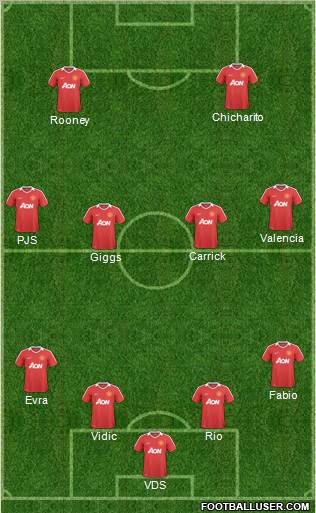 Manchester United Formation 2011
