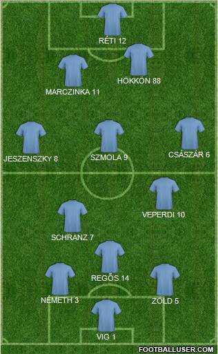 Dream Team Formation 2011