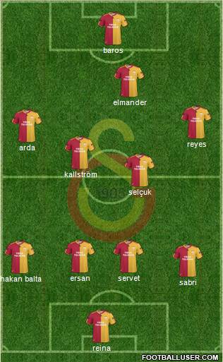 Galatasaray SK Formation 2011