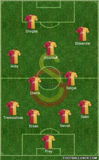 Galatasaray SK Formation 2011