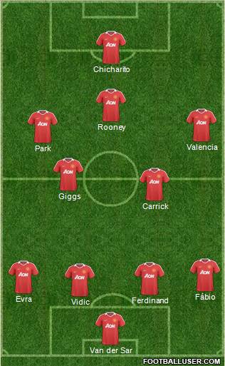 Manchester United Formation 2011