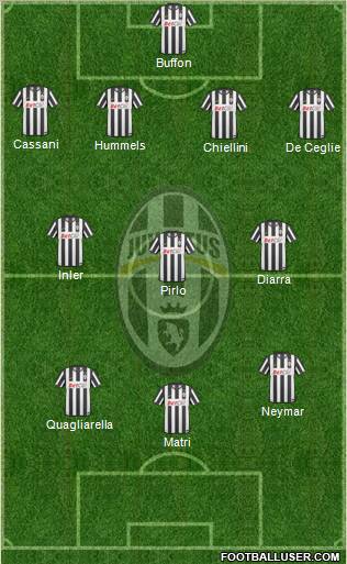 Juventus Formation 2011