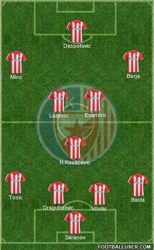 FC Red Star Belgrade Formation 2011