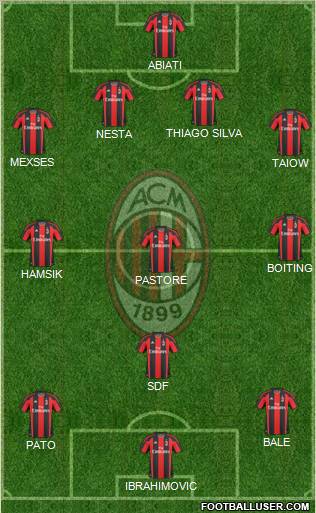 A.C. Milan Formation 2011