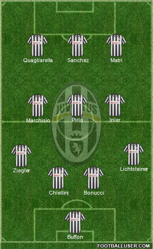 Juventus Formation 2011
