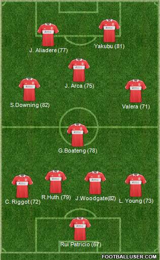 Middlesbrough 4-1-3-2 football formation