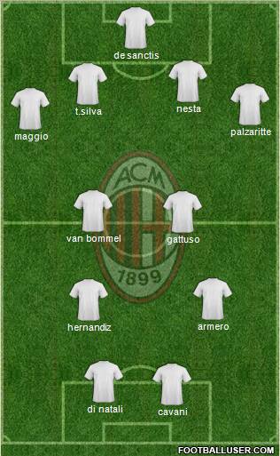 A.C. Milan Formation 2011