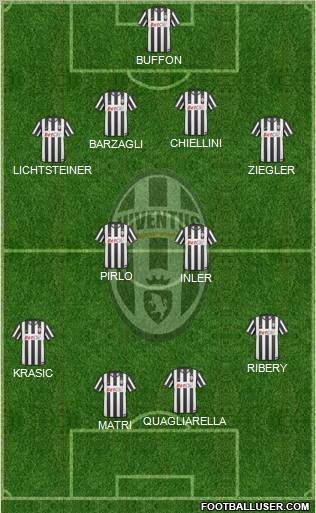 Juventus Formation 2011