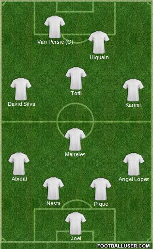 Pro Evolution Soccer Team Formation 2011
