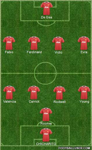 Manchester United Formation 2011