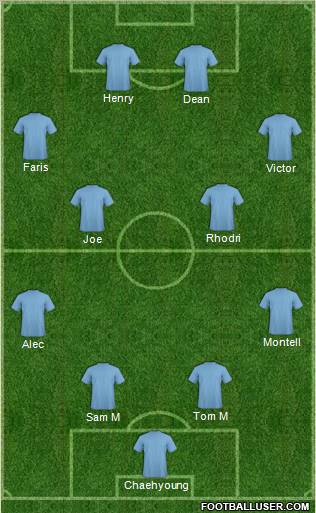 Dream Team Formation 2011
