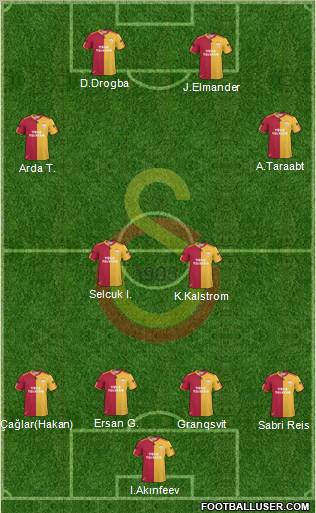 Galatasaray SK Formation 2011