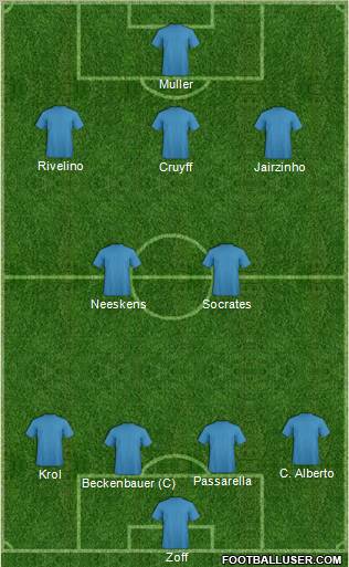 Dream Team Formation 2011