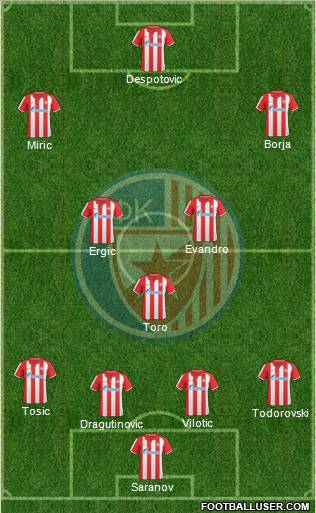 FC Red Star Belgrade Formation 2011