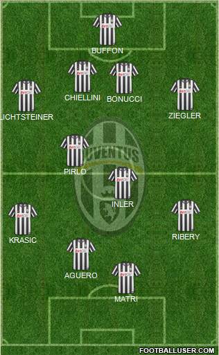 Juventus Formation 2011