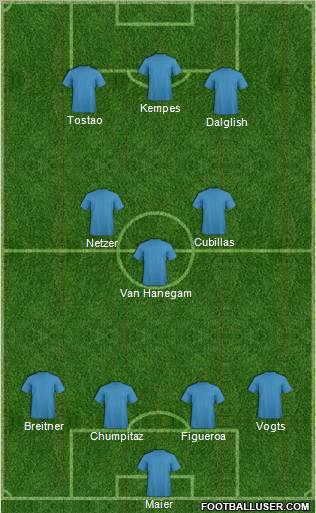 Dream Team Formation 2011