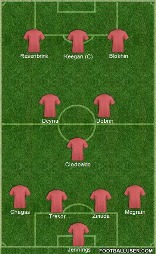 Dream Team Formation 2011