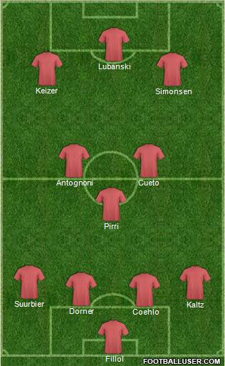 Dream Team Formation 2011