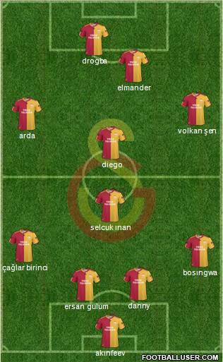 Galatasaray SK Formation 2011