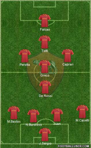 AS Roma Formation 2011