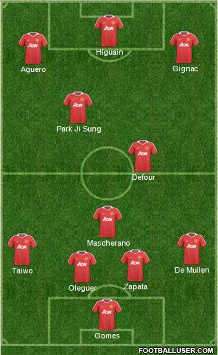 Manchester United Formation 2011