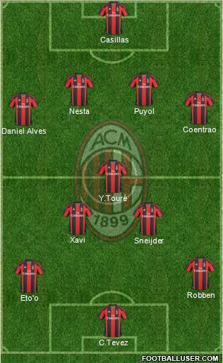 A.C. Milan Formation 2011