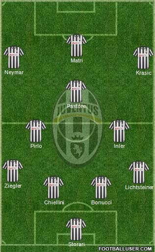 Juventus Formation 2011
