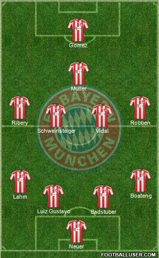FC Bayern München Formation 2011