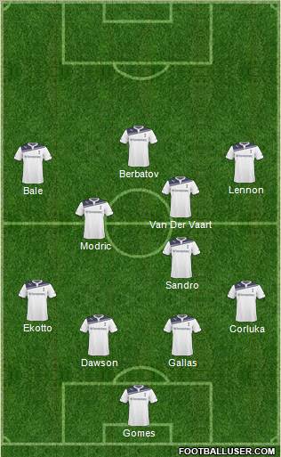 Tottenham Hotspur Formation 2011