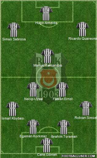 Besiktas JK Formation 2011
