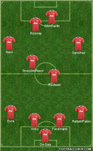 Manchester United Formation 2011