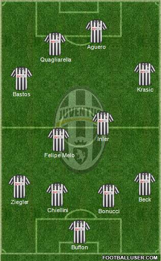 Juventus Formation 2011