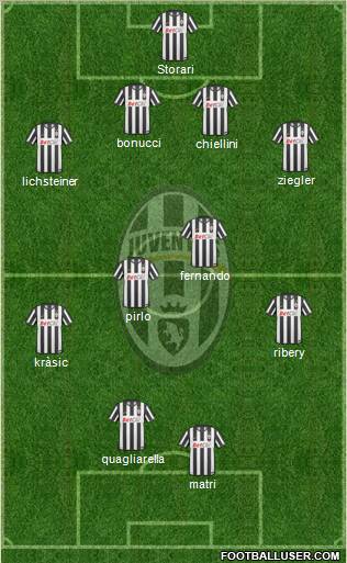 Juventus Formation 2011