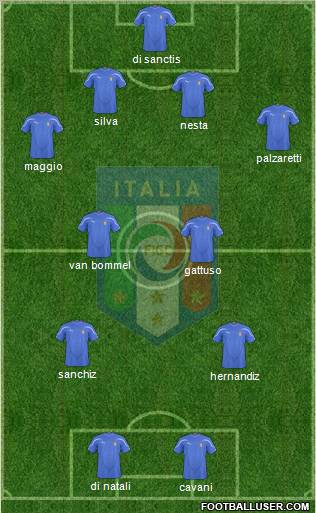 Italy Formation 2011