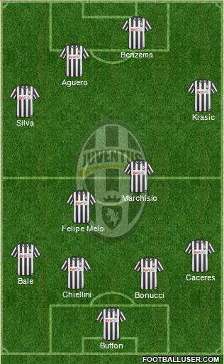 Juventus Formation 2011