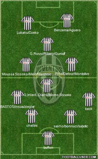 Juventus Formation 2011