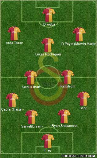 Galatasaray SK Formation 2011