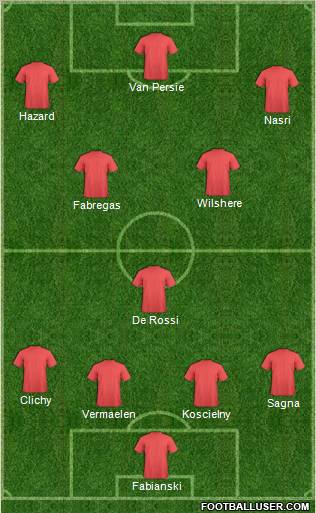Championship Manager Team Formation 2011