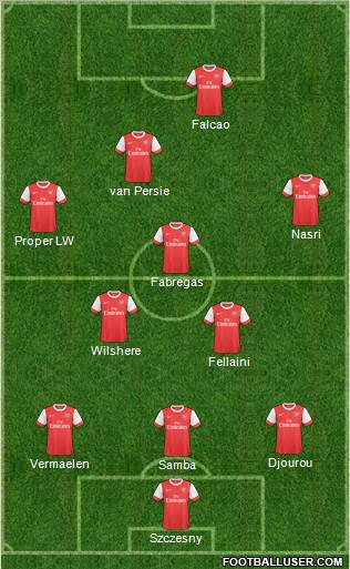 Arsenal Formation 2011