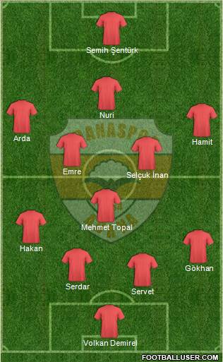 Adanaspor A.S. Formation 2011