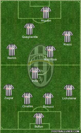 Juventus Formation 2011