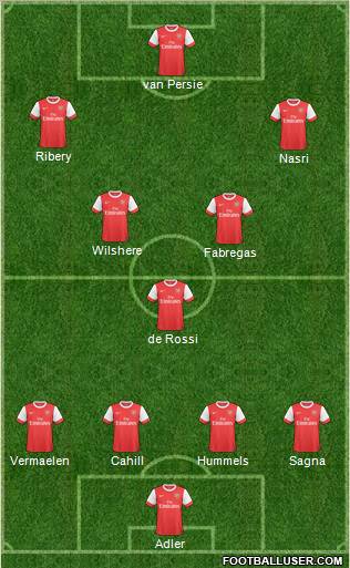 Arsenal Formation 2011